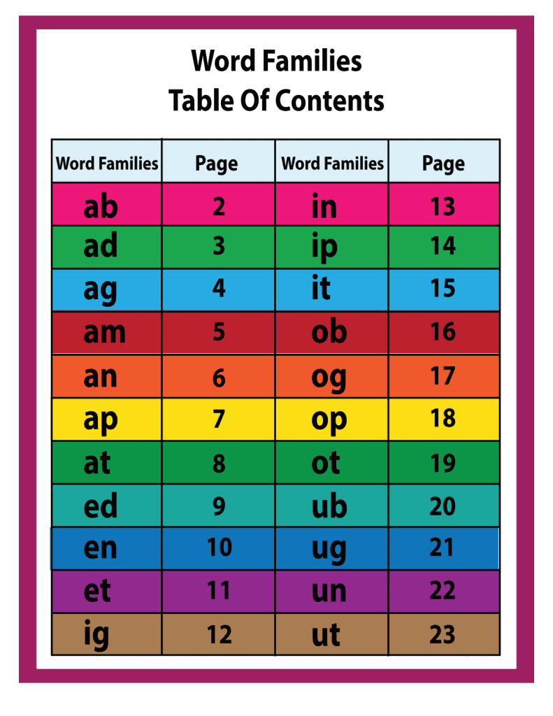 Free printable Word Families worksheets for kids to improve phonics and reading skills.